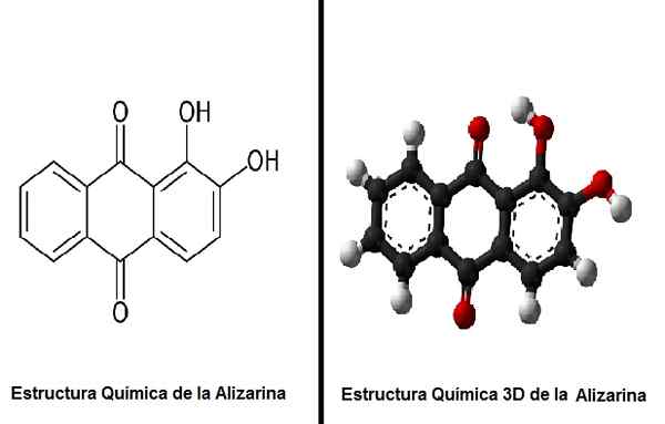 Charakteristiky alizarínu, príprava, použitie a toxicita