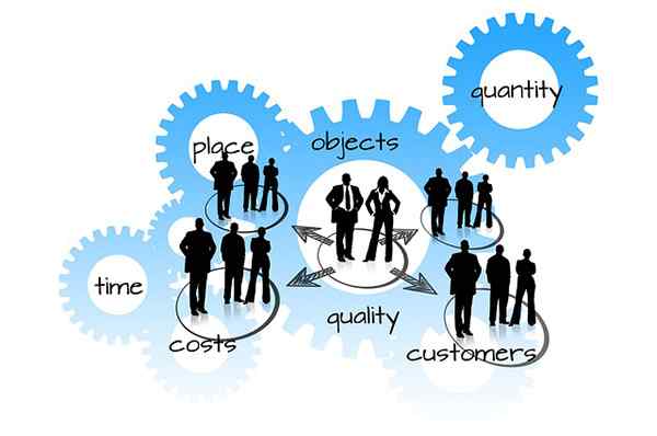 Phases circuit productif, exemples de circuits productifs