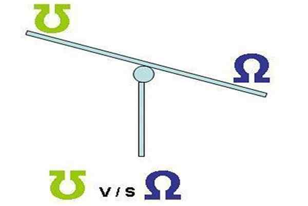 Formules de conductance, calcul, exemples, exercices