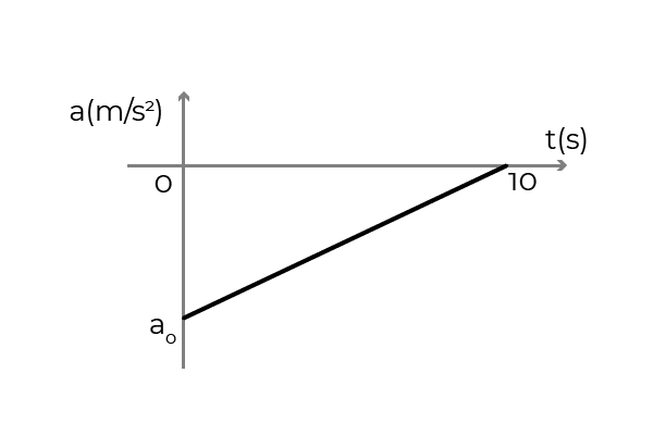 Significato costante di integrazione, calcolo ed esempi