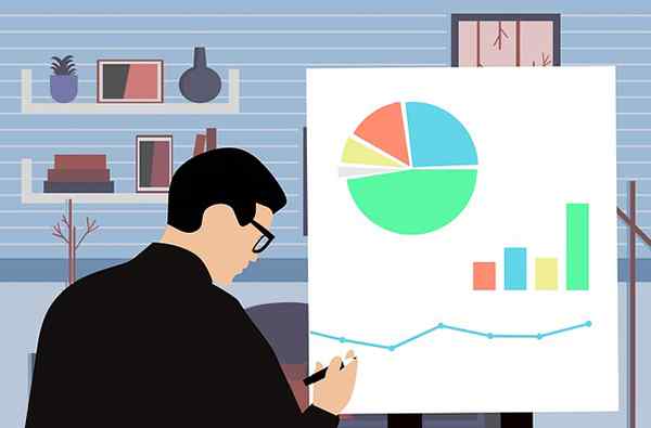 Faisabilité financière Qu'est-ce que et analyse