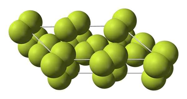 Fluoror -Anamnese, Eigenschaften, Struktur, erhalten, Risiken, verwendet