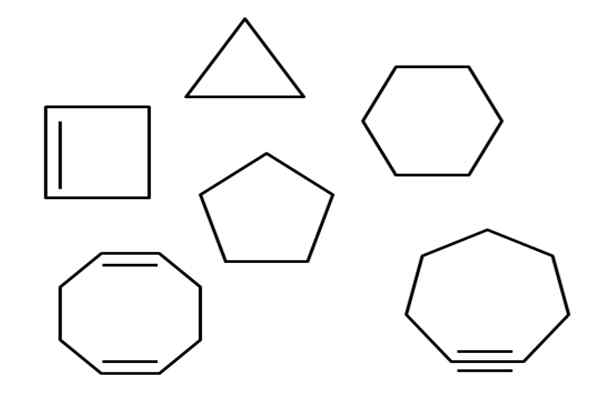 Syklisk hydrokarbonsstruktur, egenskaper, eksempler