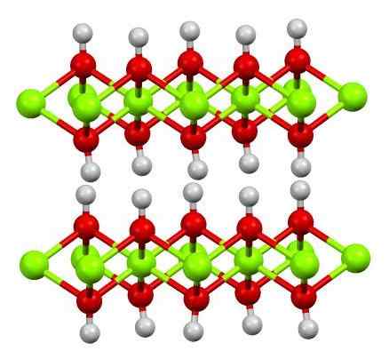 IJzerhydroxide (II) structuur, eigenschappen, gebruik