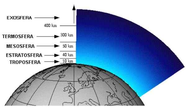 Importanza dell'atmosfera per gli esseri viventi