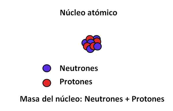 Définition de masse atomique, types, comment le calculer, exemples