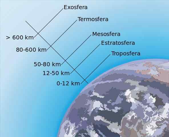 Karakteristike Messosphere, sestava, temperatura in funkcije