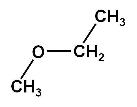 Metoxyetanische Struktur, Eigenschaften, erhalten, verwendet, Risiken