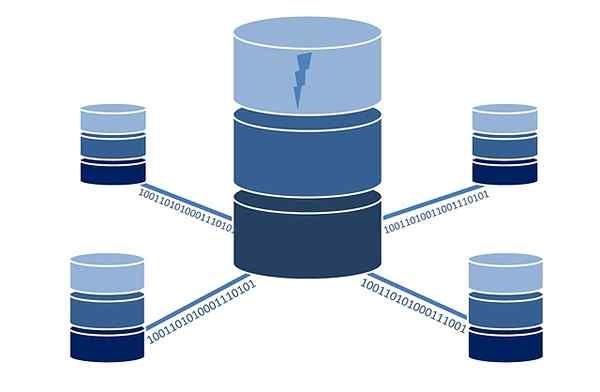 Relationella databasmodellelement, hur man gör det, exempel