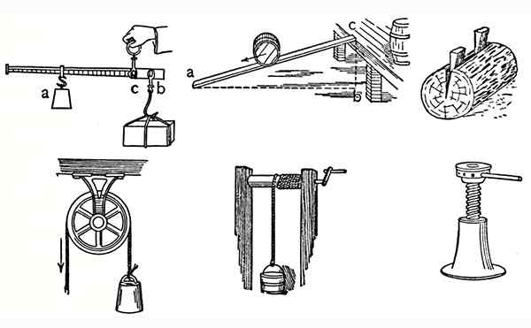 Machines historiques simples, caractéristiques, types, exemples