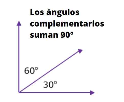 Angoli complementari che e come vengono calcolati, esempi, esercizi