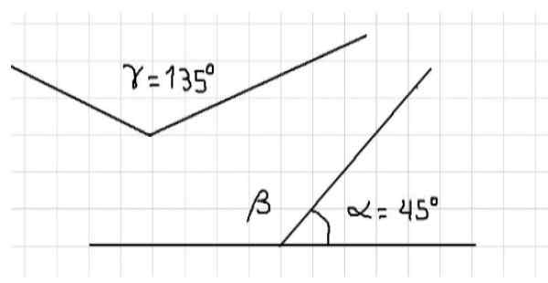 Angles supplémentaires qui sont, calcul, exemples, exercices