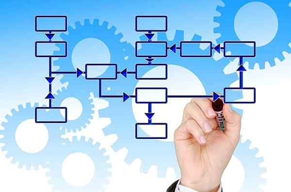 Organisationsdiagramm einer Industrieunternehmen Positionen und Funktionen