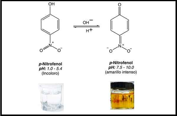 Charakteristiky p-nitrofenolu, použitie a toxicita