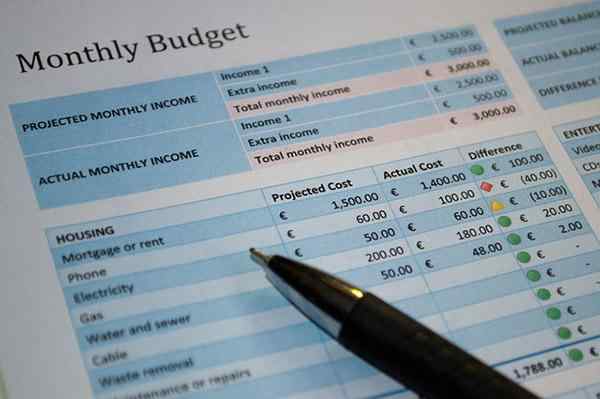 Características do orçamento operacional, como é feito, vantagens