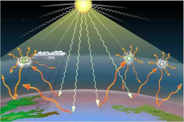 Welche Gase verursachen die Überhitzung der Atmosphäre?