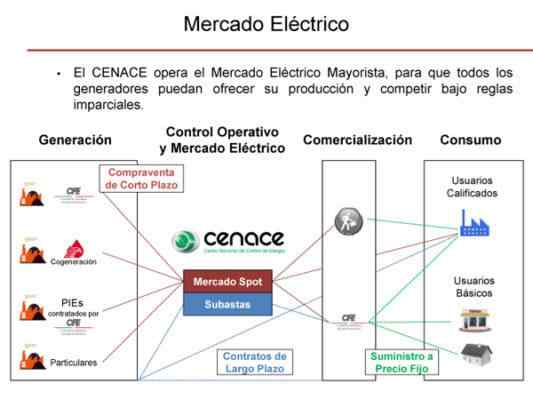 Energiereform (Mexiko, 2013) Merkmale, Vorteile, Nachteile