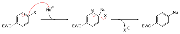 Efek substitusi nukleofilik aromatik, contoh