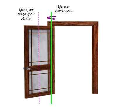 Théorème d'explication Steiner, applications, exercices