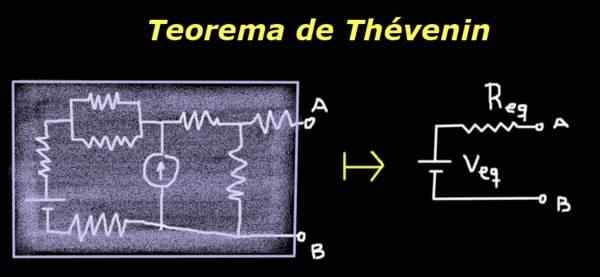 Thévenin teorem, kaj je sestavljeno, aplikacije in primeri