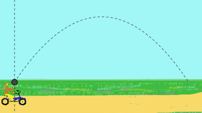 Caractéristiques de trajectoire physique, types, exemples et exercices