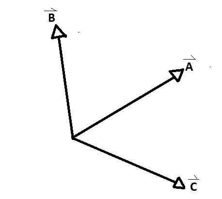 Ciri -ciri vektor serentak, contoh dan latihan