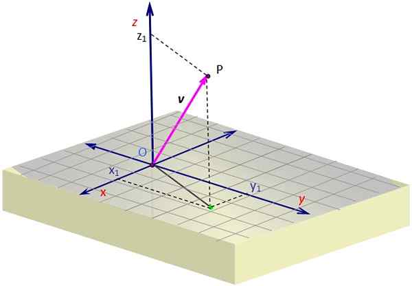 Vektor dalam ruang cara grafik, aplikasi, latihan