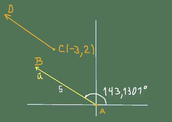 Definitie van de equipoale vectoren, notatie, oefeningen