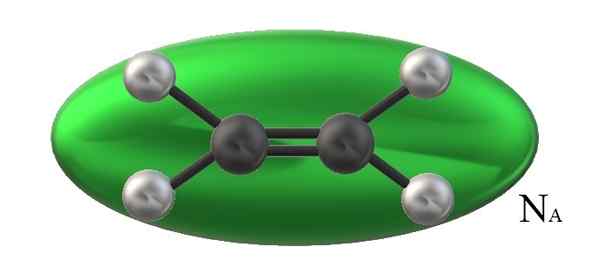 Molair volume concept en formule, berekening en voorbeelden