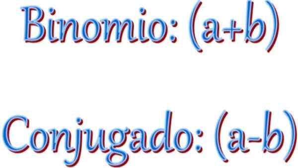 Konjugerad binomial hur det löses, exempel, övningar