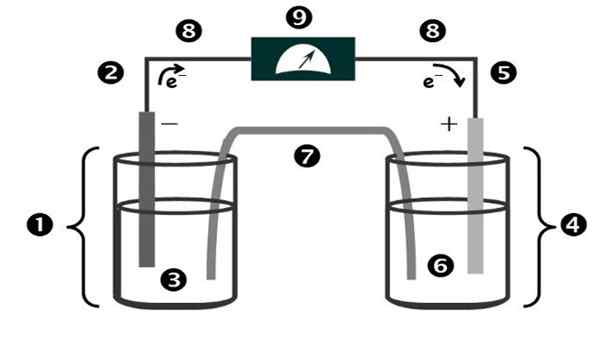 Bahagian sel galvanik, bagaimana kerja, aplikasi, contoh