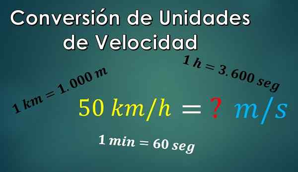 Como converter de km/h a m/s? Exercícios resolvidos