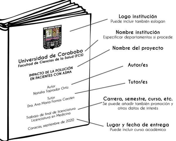 Come fare un foglio di presentazione? (Esempi e regole)