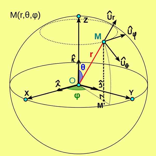 Coordinate sferiche esempi ed esercizi risolti