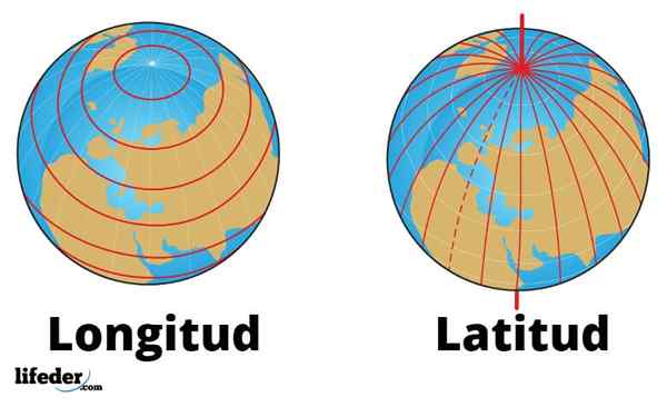 Geografske koordinate, za kaj uporabljajo, primeri