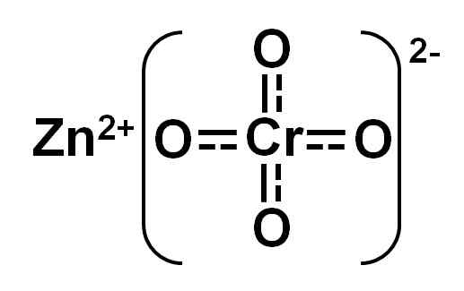 Zinkchromaatstructuur, eigenschappen, verkrijgen, gebruik