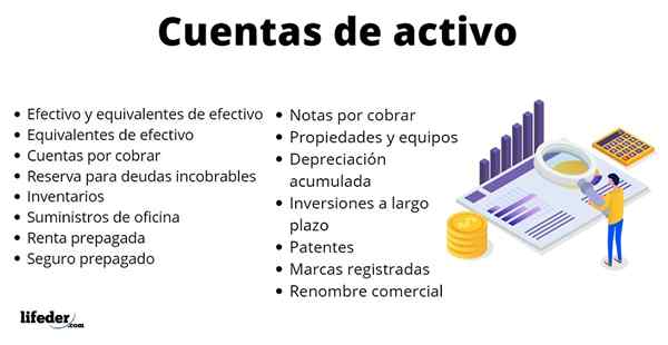 Classificação e exemplos de contas ativas