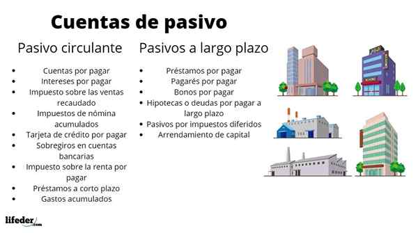 Classificação e exemplos de passivos