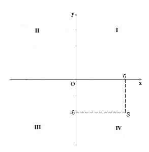 Apa bagian dari pesawat Cartesian?