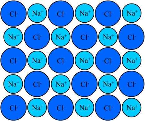 Quels sont les composants de sel?