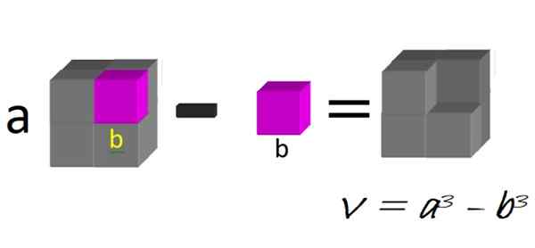 Différence de formules, équations, exemples, exercices