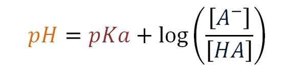Explicação da equação de Henderson-Haselbalch, exemplos, exercícios
