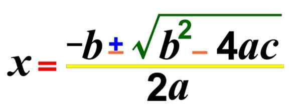 Formula Persamaan Tingkat Kedua, Cara menyelesaikannya, Contoh, Latihan