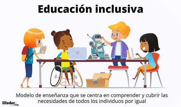 Principes d'éducation inclusifs, caractéristiques des écoles, activités