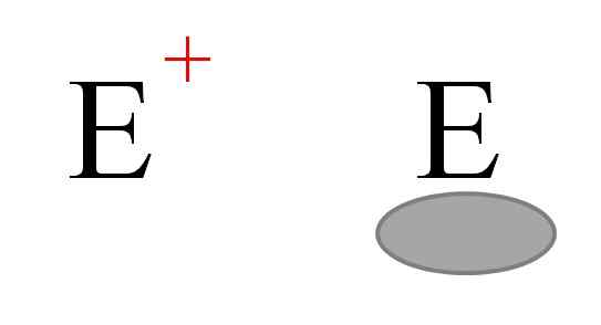 Reaksi Electrophil, Contoh, Elektrofilik