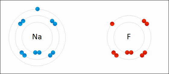 Ionenverbindungseigenschaften, wie Formen und Beispiele