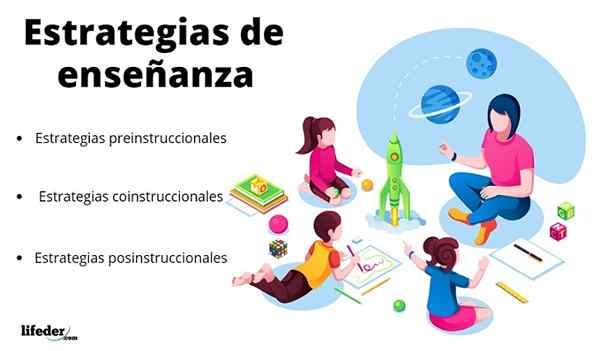 Estratégias de ensino Conceito, tipos, exemplos