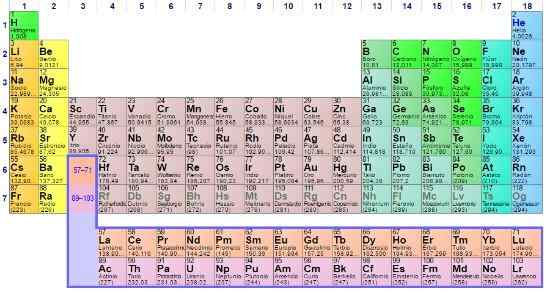 Bedeutung der Periodenschaft Tabelle 8 Gründe