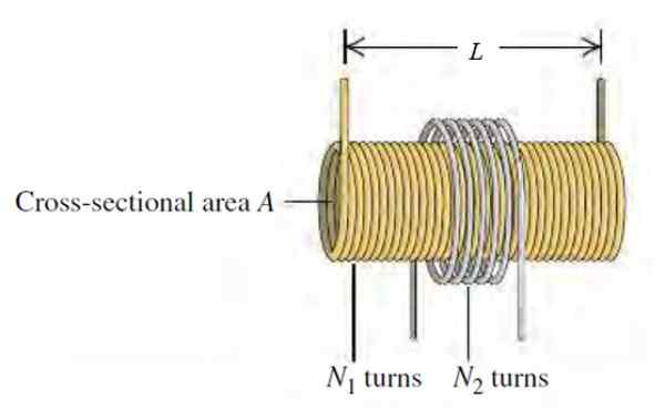 Formula/koefisien induktansi timbal balik, aplikasi, latihan