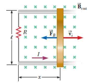 Faraday Formul Law, enote, poskusi, vadba,